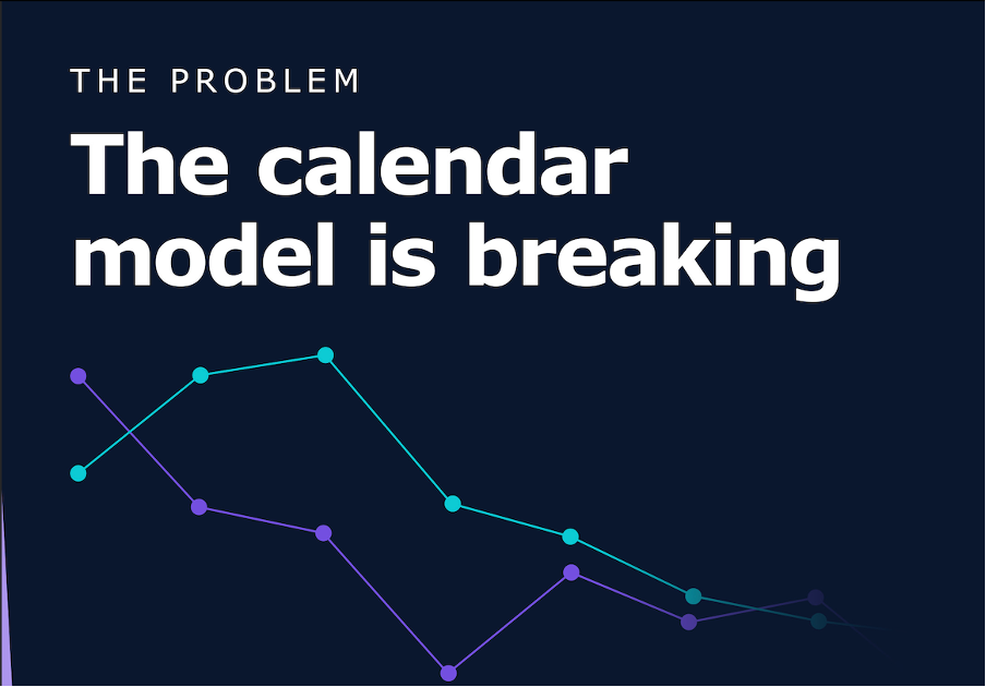 Perfect moments are behavioural ones: the calendar model is breaking